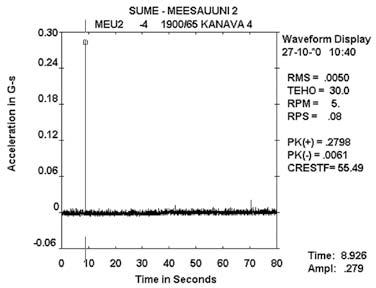 Figure 3b