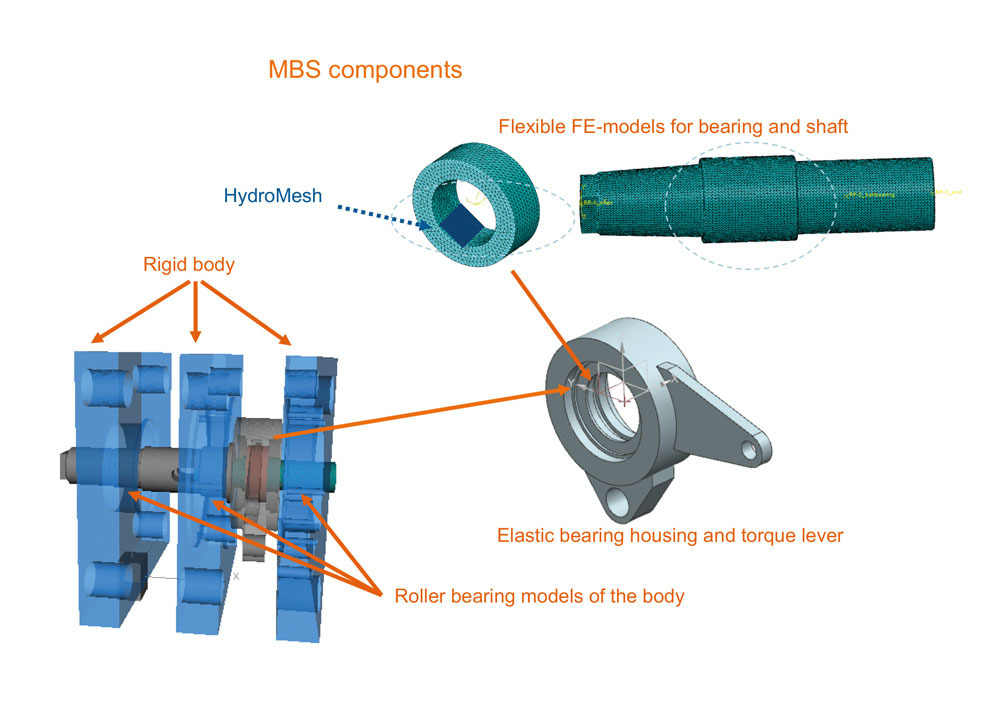 Figure-4-Elastic-MBS-model_pp-kopio