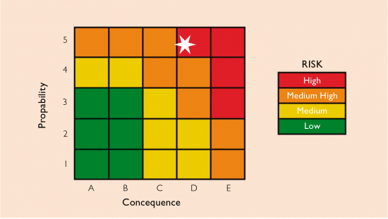 Figure-4