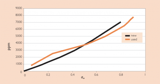 Figure-4