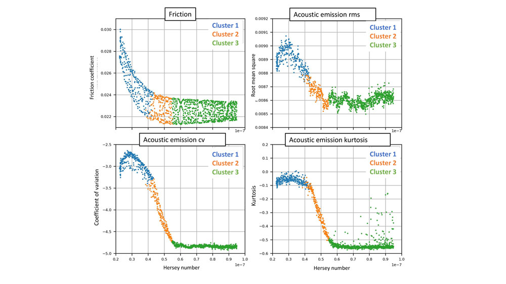 Figure-5-data-clustering