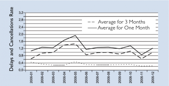 Figure-5