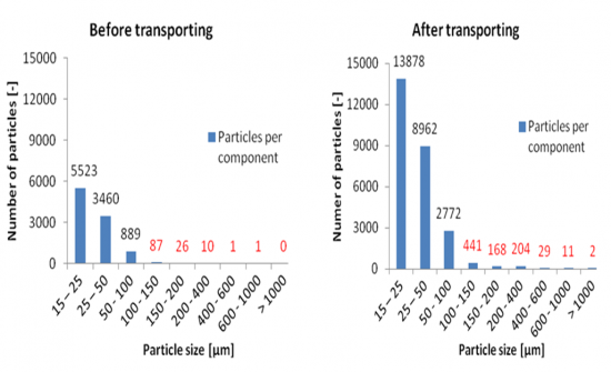 Figure 6_a_b