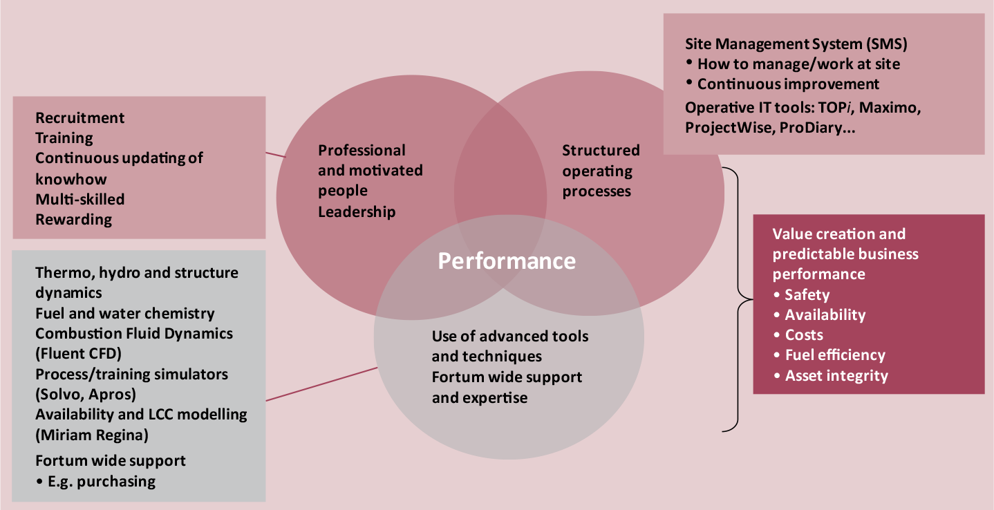 Sustainable Asset Productivity and O&M Management ... gas power plant schematic diagram 