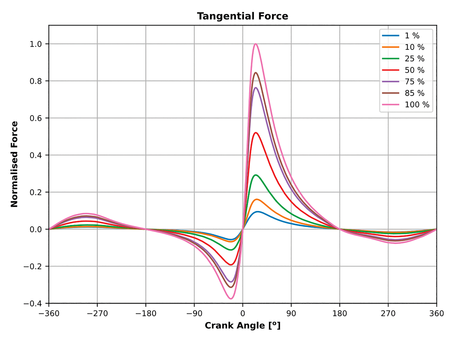 Figure1