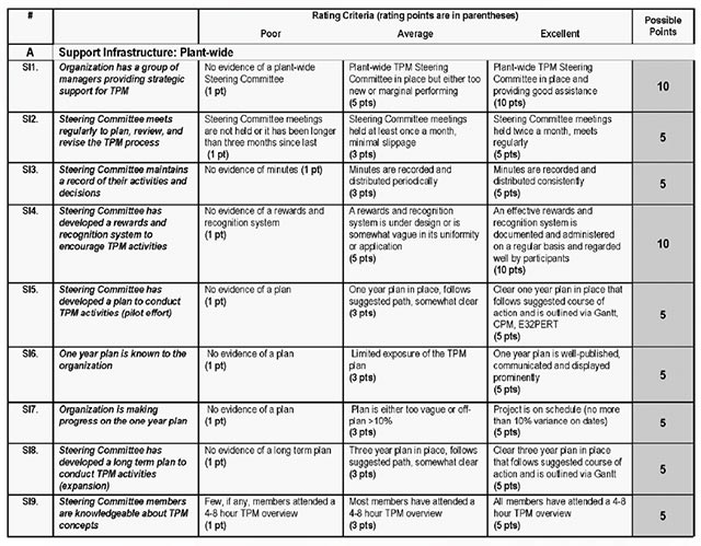 figure2.sample_assessment_quest