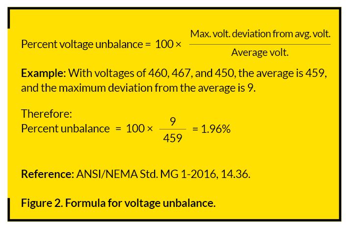 Figure2