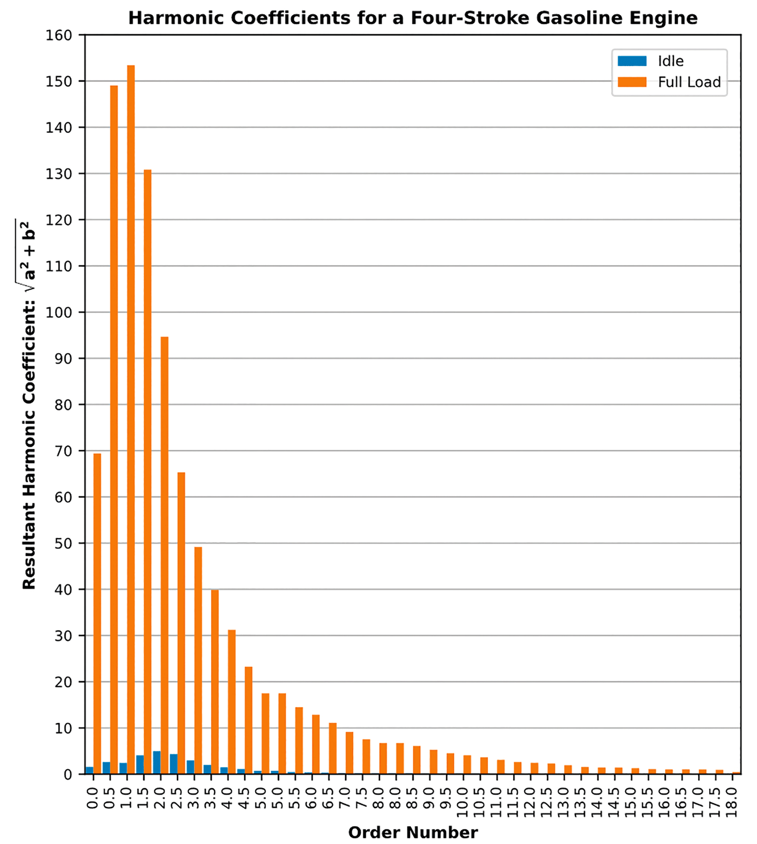 Figure2