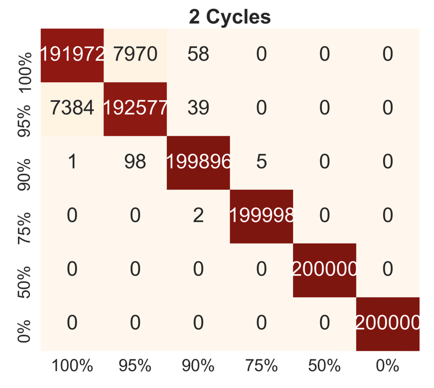 Figure3