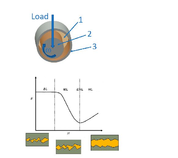 Figure3