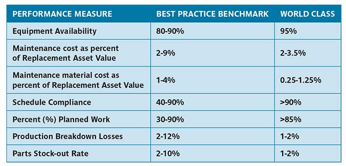 Four Steps To Drive Value From Your Cmms Data Cmms Maintworld
