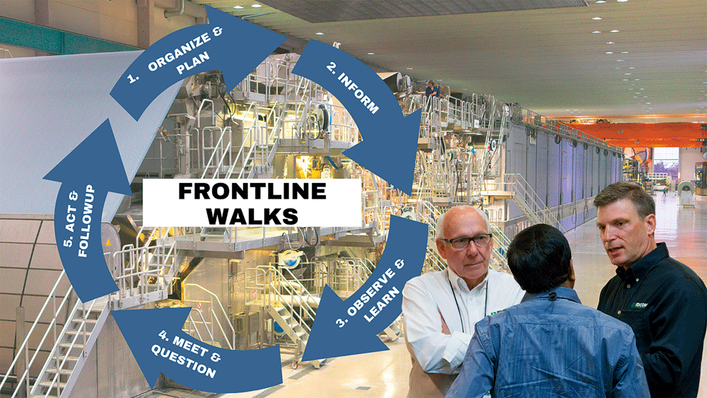 Frontline-Walk-image-options