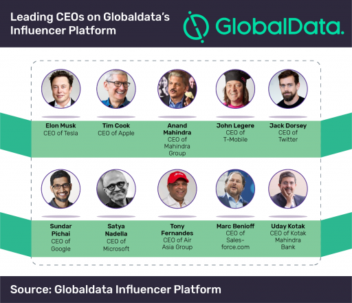 GlobalData2