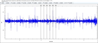 Graph 2 SDT Maintworld