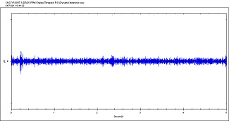 Graph 3 SDT Maintworld