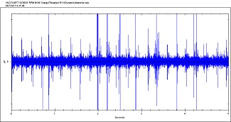 Graph 4 SDT Maintworld