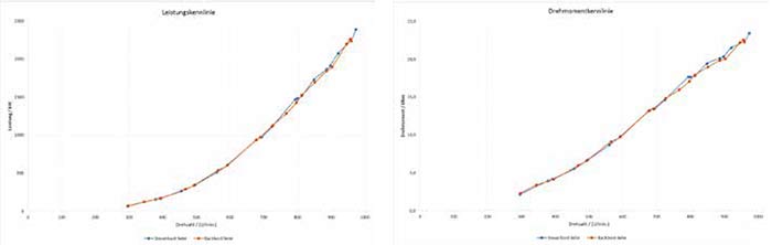 graphs2