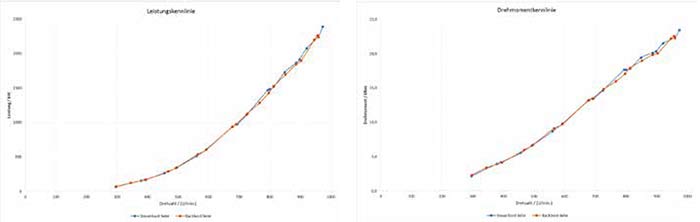 graphs2