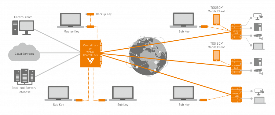 How_it_scales_ENG_20170912-900x376
