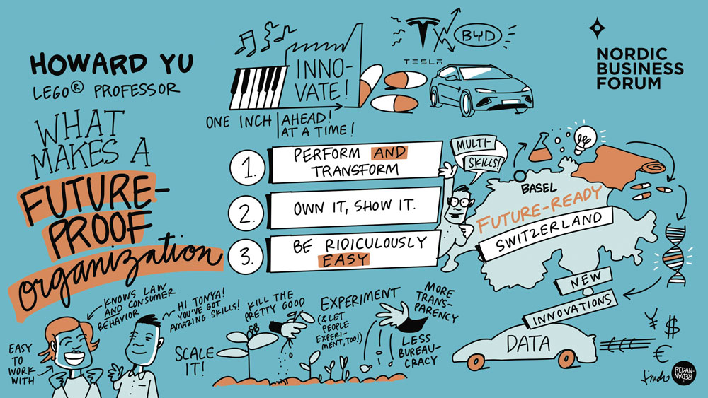 Howard-Yu-infograafi