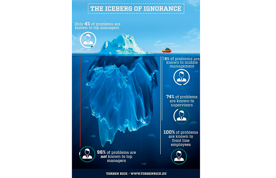 Iceberg