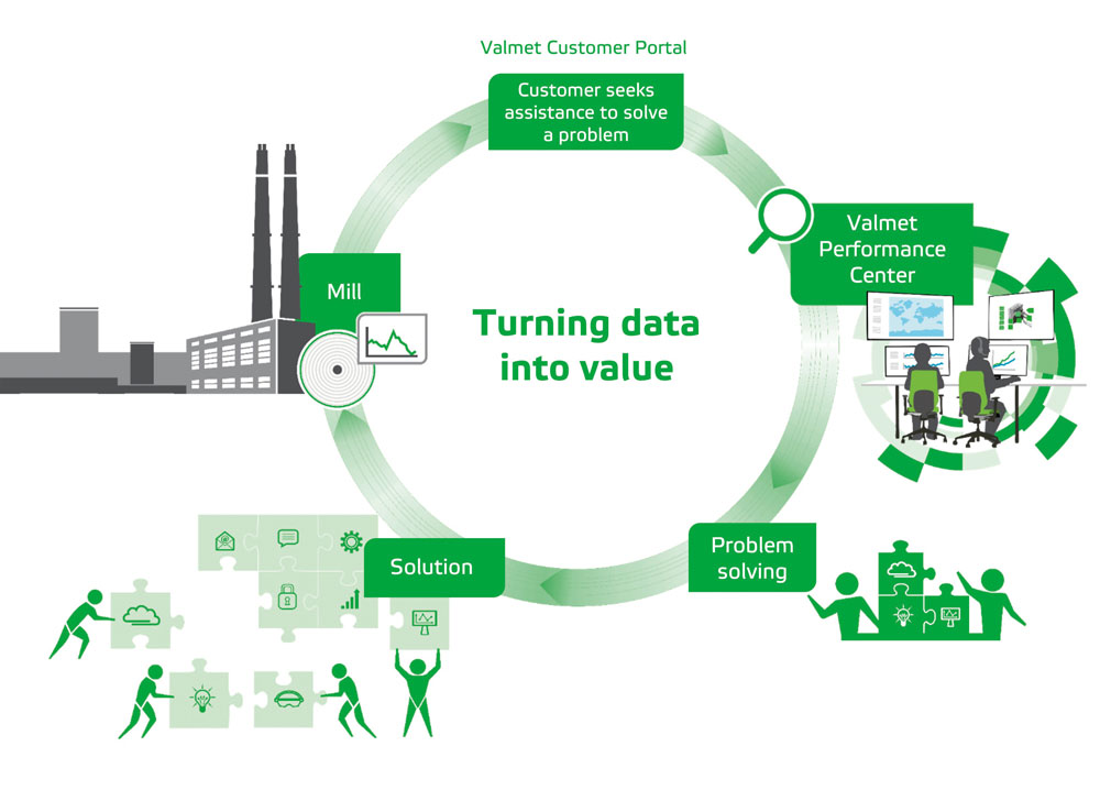Image-data-into-value