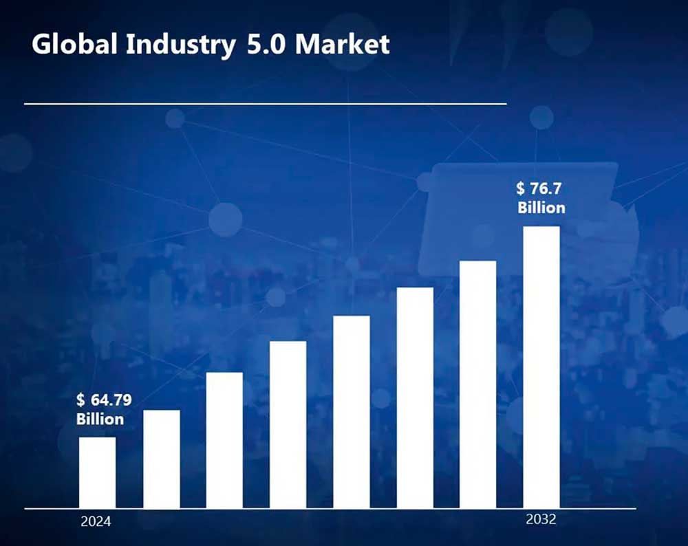 Industry5market