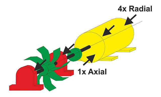 Mach-scheme