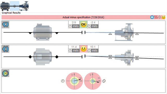 Machine-Layout