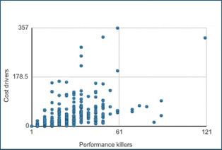 Mainnov_Cost-vs-Performamce