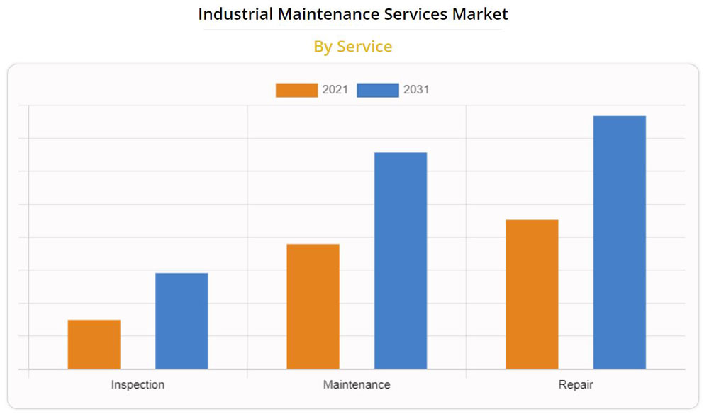 maintenance_services001