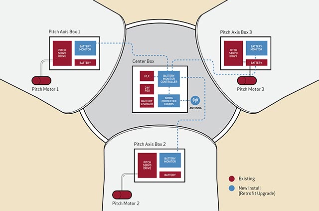 Moog-BatteryHealth-Monitoring-Graphic