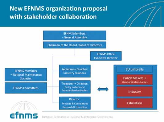 New EFNMS Organization