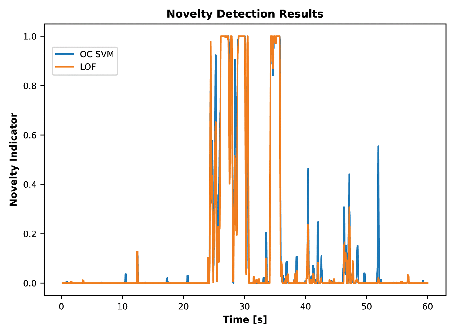 Novelty_detectionResults_korjattu-kopio