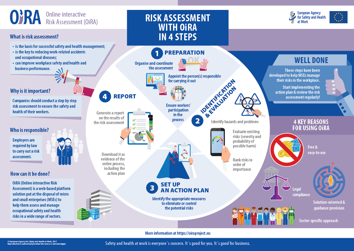 OiRA_infographic_Toolkit-72