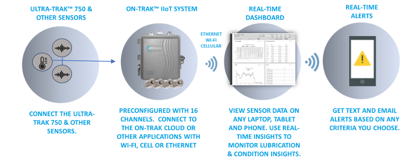 ontrack_slider1_825x320