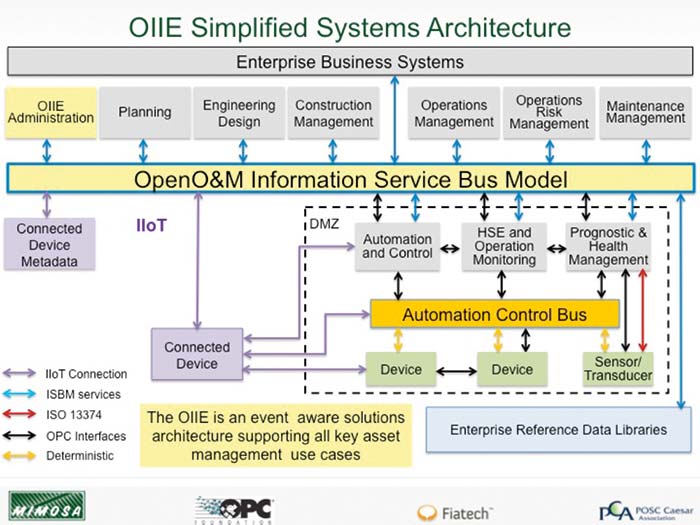 OPCF_Fig_2