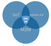 OPCUA-Venn-NewEra-Technologies-[Repaired]