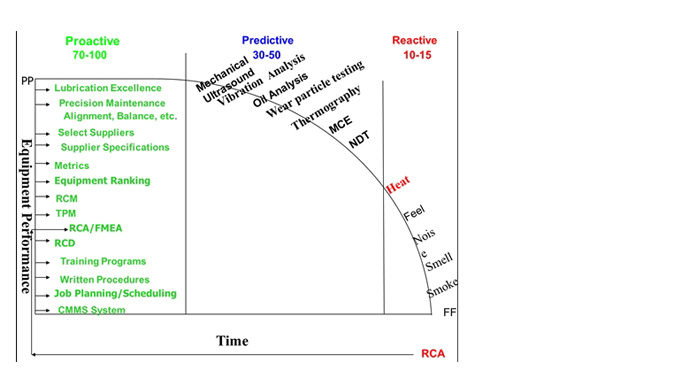 p-f-curve