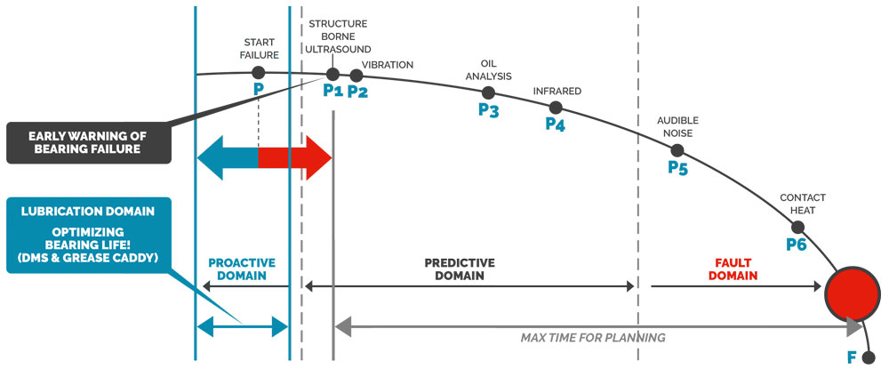 p-f_curve