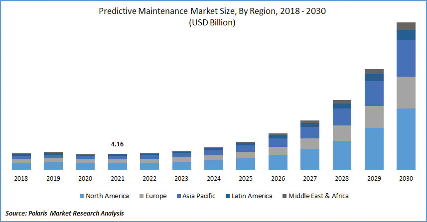 Predictive-Maintenance-Market-kopio