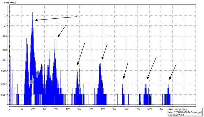 pruf_graph