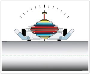 Pruftechnik_Fig_3