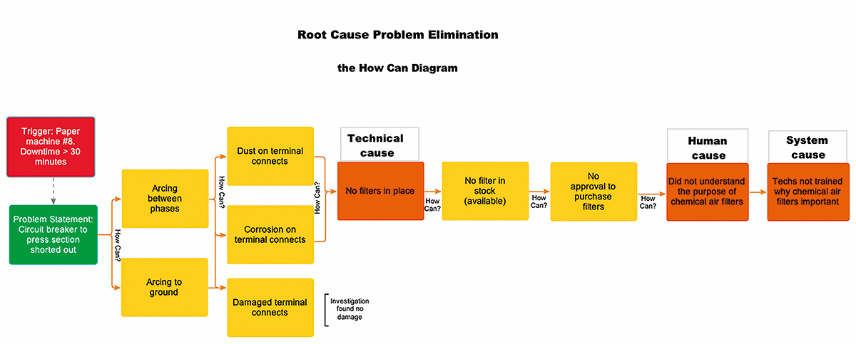 RCPE-example