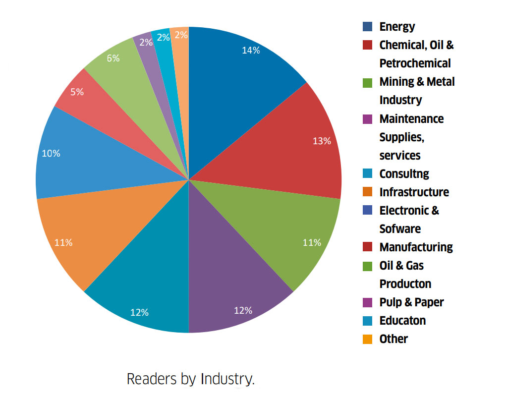 readers-by-industry