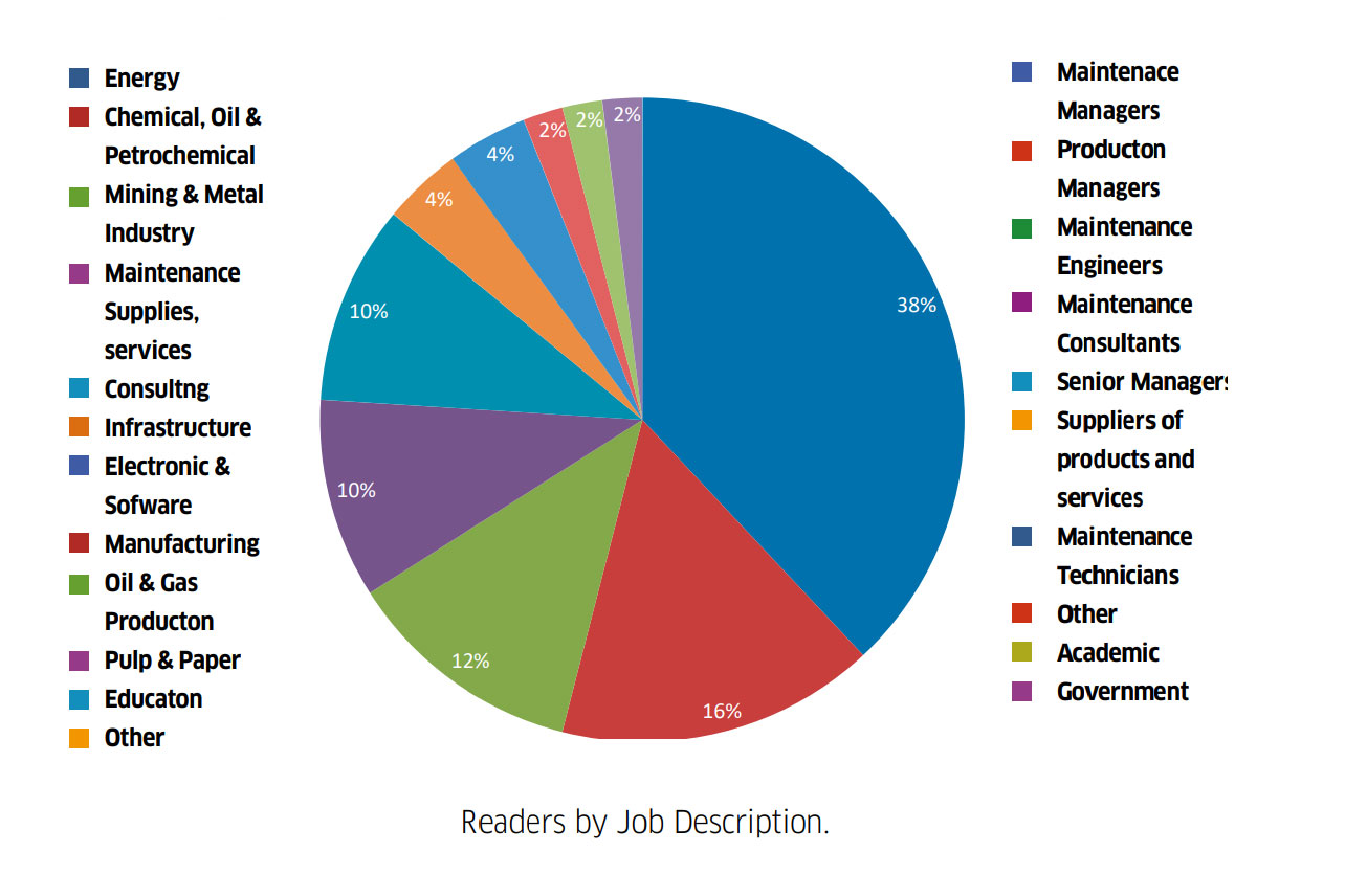 readers_job