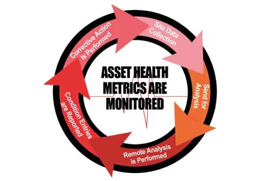 Remote Diagnostics