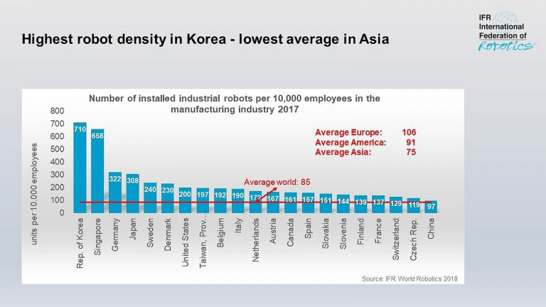 robot-density-2017-IFR