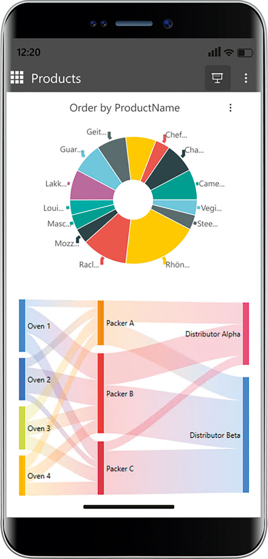 Sankey-diagram