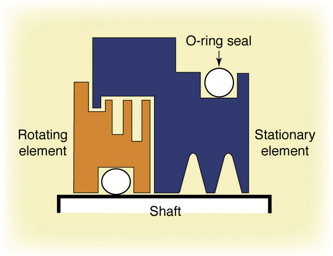 SelectingBearingSeals_Figure3